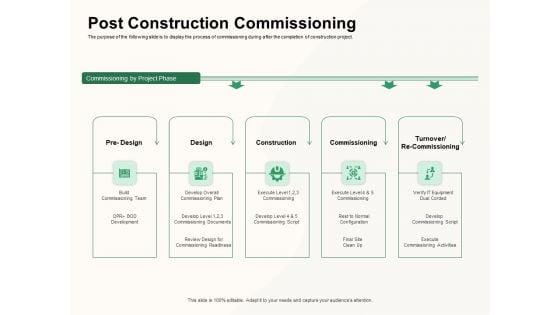 How_To_Effectively_Manage_A_Construction_Project_Ppt_PowerPoint_Presentation_Complete_Deck_With_Slides_Slide_39.jpg