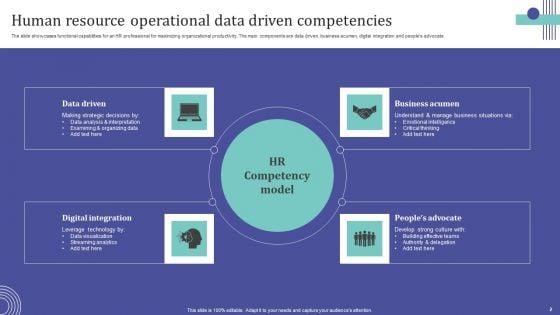 Human_Resource_Competencies_Ppt_PowerPoint_Presentation_Complete_Deck_With_Slides_Slide_2.jpg