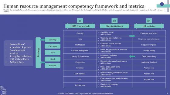 Human_Resource_Competencies_Ppt_PowerPoint_Presentation_Complete_Deck_With_Slides_Slide_5.jpg