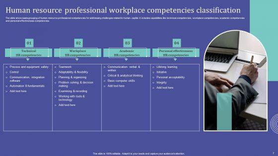 Human_Resource_Competencies_Ppt_PowerPoint_Presentation_Complete_Deck_With_Slides_Slide_7.jpg