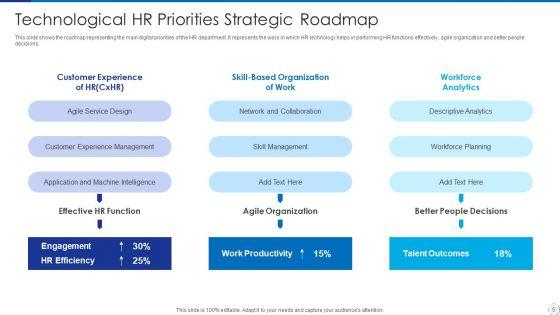 Human_Resource_Technology_Roadmap_Ppt_PowerPoint_Presentation_Complete_With_Slides_Slide_5.jpg