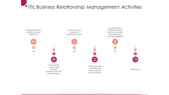ITIL_Strategy_Information_Technology_Infrastructure_Library_Ppt_PowerPoint_Presentation_Complete_Deck_With_Slides_Slide_5.jpg