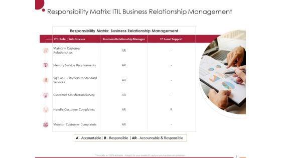 ITIL_Strategy_Information_Technology_Infrastructure_Library_Ppt_PowerPoint_Presentation_Complete_Deck_With_Slides_Slide_7.jpg