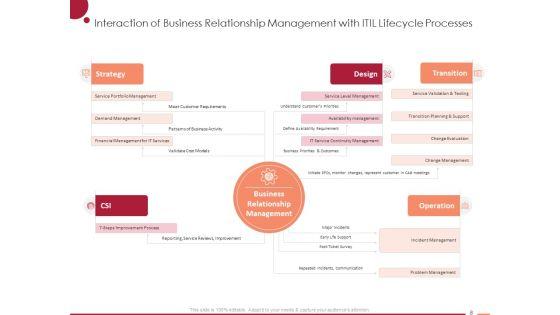 ITIL_Strategy_Information_Technology_Infrastructure_Library_Ppt_PowerPoint_Presentation_Complete_Deck_With_Slides_Slide_8.jpg