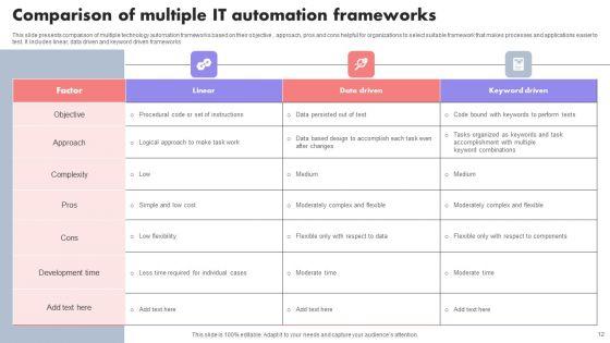 IT_Automation_Ppt_PowerPoint_Presentation_Complete_Deck_With_Slides_Slide_12.jpg