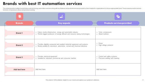 IT_Automation_Ppt_PowerPoint_Presentation_Complete_Deck_With_Slides_Slide_4.jpg