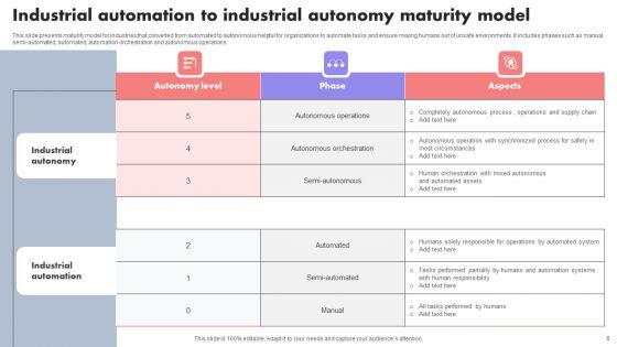 IT_Automation_Ppt_PowerPoint_Presentation_Complete_Deck_With_Slides_Slide_8.jpg