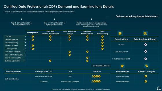 IT_Data_Services_Certification_Programs_Ppt_PowerPoint_Presentation_Complete_With_Slides_Slide_5.jpg