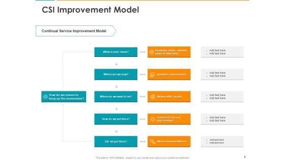 IT_Infrastructure_Library_Consistent_Service_Improvement_Ppt_PowerPoint_Presentation_Complete_Deck_With_Slides_Slide_8.jpg