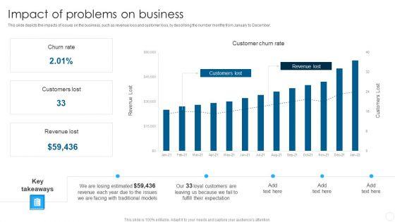 IT_Infrastructure_Library_Methodology_Implementation_Impact_Of_Problems_On_Business_Demonstration_PDF_Slide_1.jpg