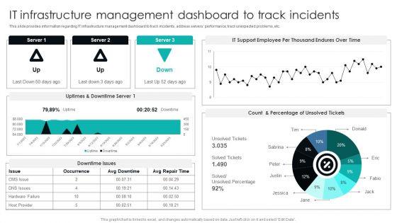 IT_Infrastructure_Library_Procedure_Management_Playbook_IT_Infrastructure_Management_Dashboard_To_Track_Incidents_Graphics_PDF_Slide_1.jpg