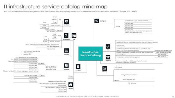 IT_Infrastructure_Library_Procedure_Management_Playbook_Ppt_PowerPoint_Presentation_Complete_Deck_With_Slides_Slide_10.jpg