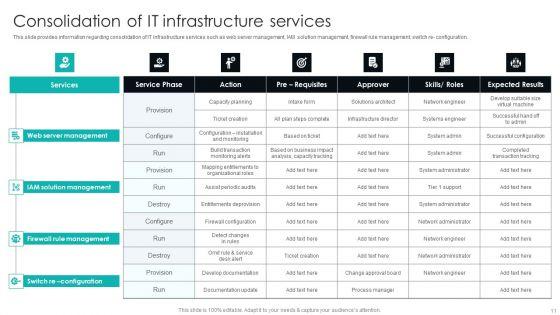 IT_Infrastructure_Library_Procedure_Management_Playbook_Ppt_PowerPoint_Presentation_Complete_Deck_With_Slides_Slide_11.jpg