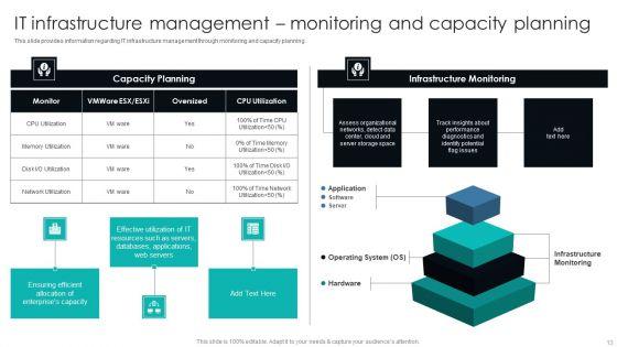 IT_Infrastructure_Library_Procedure_Management_Playbook_Ppt_PowerPoint_Presentation_Complete_Deck_With_Slides_Slide_13.jpg