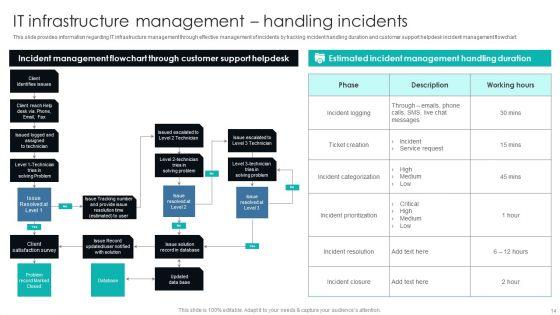 IT_Infrastructure_Library_Procedure_Management_Playbook_Ppt_PowerPoint_Presentation_Complete_Deck_With_Slides_Slide_14.jpg