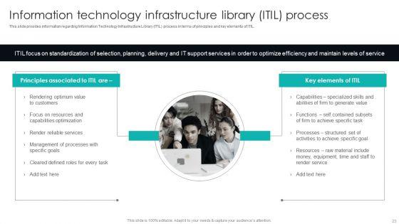 IT_Infrastructure_Library_Procedure_Management_Playbook_Ppt_PowerPoint_Presentation_Complete_Deck_With_Slides_Slide_23.jpg
