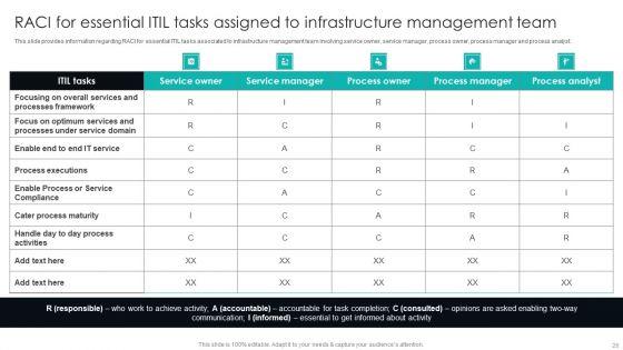 IT_Infrastructure_Library_Procedure_Management_Playbook_Ppt_PowerPoint_Presentation_Complete_Deck_With_Slides_Slide_26.jpg