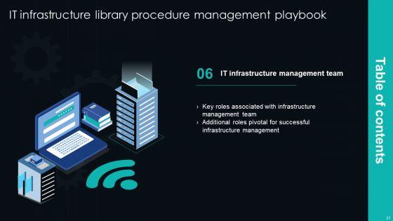 IT_Infrastructure_Library_Procedure_Management_Playbook_Ppt_PowerPoint_Presentation_Complete_Deck_With_Slides_Slide_27.jpg