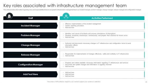 IT_Infrastructure_Library_Procedure_Management_Playbook_Ppt_PowerPoint_Presentation_Complete_Deck_With_Slides_Slide_28.jpg
