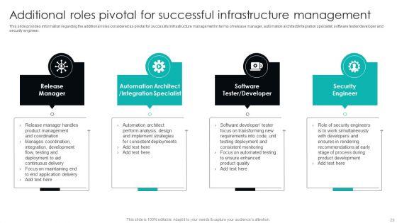 IT_Infrastructure_Library_Procedure_Management_Playbook_Ppt_PowerPoint_Presentation_Complete_Deck_With_Slides_Slide_29.jpg