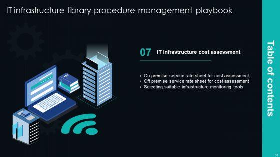 IT_Infrastructure_Library_Procedure_Management_Playbook_Ppt_PowerPoint_Presentation_Complete_Deck_With_Slides_Slide_30.jpg