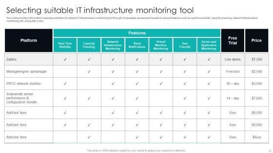 IT_Infrastructure_Library_Procedure_Management_Playbook_Ppt_PowerPoint_Presentation_Complete_Deck_With_Slides_Slide_33.jpg