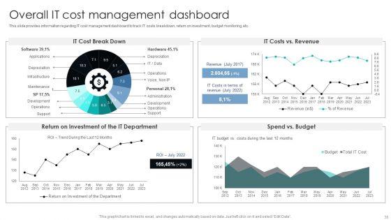 IT_Infrastructure_Library_Procedure_Management_Playbook_Ppt_PowerPoint_Presentation_Complete_Deck_With_Slides_Slide_36.jpg