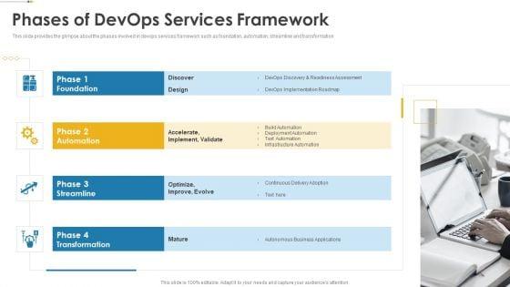 IT_Operations_Automation_Phases_Of_Devops_Services_Framework_Infographics_PDF_Slide_1.jpg