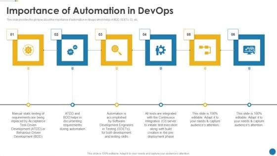 IT_Operations_Automation_Ppt_PowerPoint_Presentation_Complete_Deck_With_Slides_Slide_12.jpg