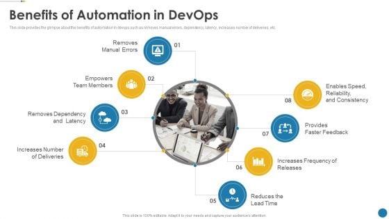 IT_Operations_Automation_Ppt_PowerPoint_Presentation_Complete_Deck_With_Slides_Slide_14.jpg