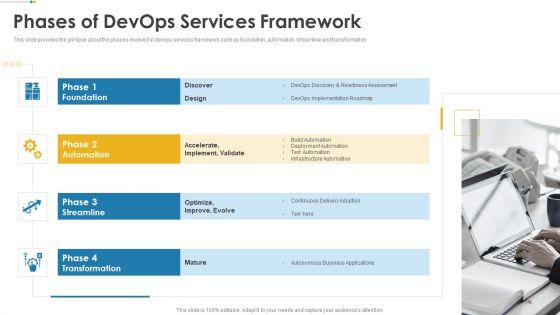 IT_Operations_Automation_Ppt_PowerPoint_Presentation_Complete_Deck_With_Slides_Slide_18.jpg