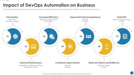 IT_Operations_Automation_Ppt_PowerPoint_Presentation_Complete_Deck_With_Slides_Slide_29.jpg
