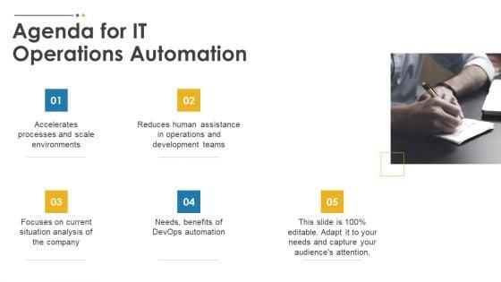 IT_Operations_Automation_Ppt_PowerPoint_Presentation_Complete_Deck_With_Slides_Slide_2.jpg