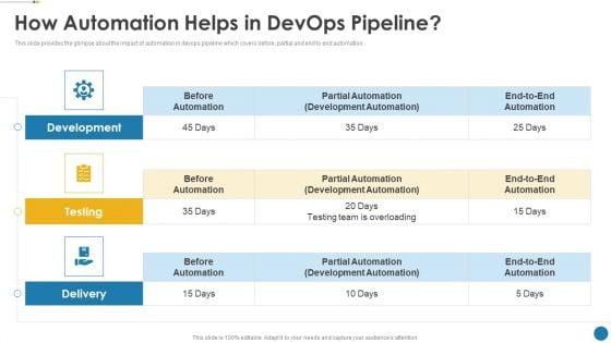 IT_Operations_Automation_Ppt_PowerPoint_Presentation_Complete_Deck_With_Slides_Slide_6.jpg