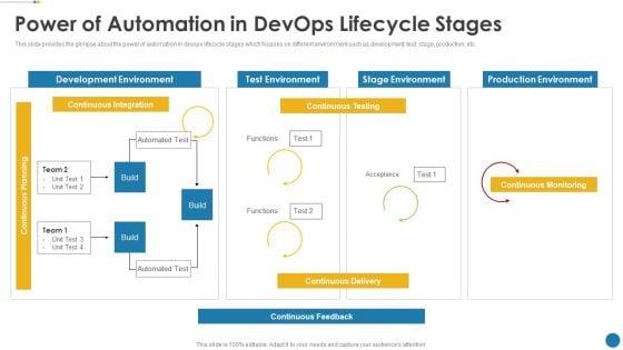 IT_Operations_Automation_Ppt_PowerPoint_Presentation_Complete_Deck_With_Slides_Slide_8.jpg