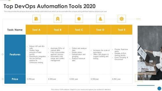 IT_Operations_Automation_Top_Devops_Automation_Tools_2020_Demonstration_PDF_Slide_1.jpg