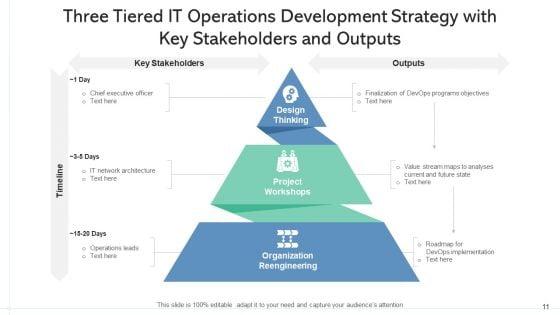 IT_Operations_Development_Strategy_Implementation_Roadmap_Ppt_PowerPoint_Presentation_Complete_Deck_With_Slides_Slide_11.jpg