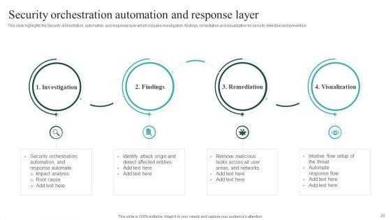 IT_Security_Automation_Systems_Guide_Ppt_PowerPoint_Presentation_Complete_With_Slides_Slide_20.jpg
