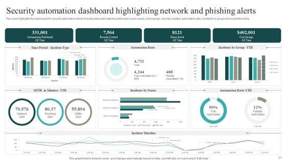 IT_Security_Automation_Systems_Guide_Ppt_PowerPoint_Presentation_Complete_With_Slides_Slide_31.jpg