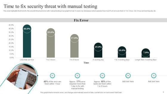 IT_Security_Automation_Systems_Guide_Ppt_PowerPoint_Presentation_Complete_With_Slides_Slide_6.jpg