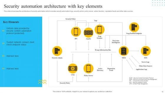 IT_Security_Automation_Tools_Integration_Ppt_PowerPoint_Presentation_Complete_Deck_With_Slides_Slide_10.jpg