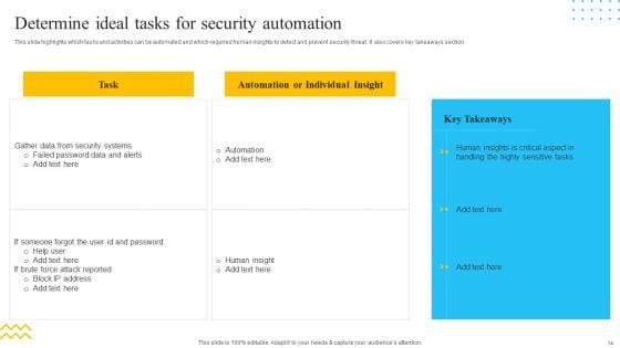 IT_Security_Automation_Tools_Integration_Ppt_PowerPoint_Presentation_Complete_Deck_With_Slides_Slide_14.jpg