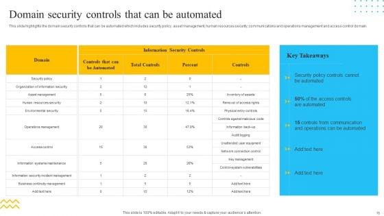 IT_Security_Automation_Tools_Integration_Ppt_PowerPoint_Presentation_Complete_Deck_With_Slides_Slide_15.jpg