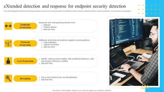 IT_Security_Automation_Tools_Integration_Ppt_PowerPoint_Presentation_Complete_Deck_With_Slides_Slide_21.jpg