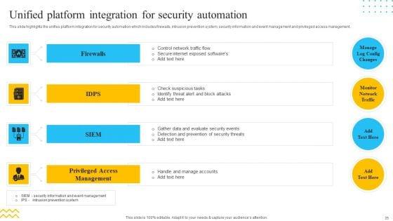 IT_Security_Automation_Tools_Integration_Ppt_PowerPoint_Presentation_Complete_Deck_With_Slides_Slide_25.jpg
