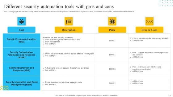 IT_Security_Automation_Tools_Integration_Ppt_PowerPoint_Presentation_Complete_Deck_With_Slides_Slide_27.jpg