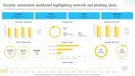 IT_Security_Automation_Tools_Integration_Ppt_PowerPoint_Presentation_Complete_Deck_With_Slides_Slide_31.jpg
