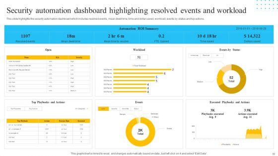 IT_Security_Automation_Tools_Integration_Ppt_PowerPoint_Presentation_Complete_Deck_With_Slides_Slide_32.jpg