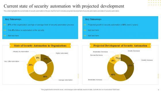 IT_Security_Automation_Tools_Integration_Ppt_PowerPoint_Presentation_Complete_Deck_With_Slides_Slide_8.jpg