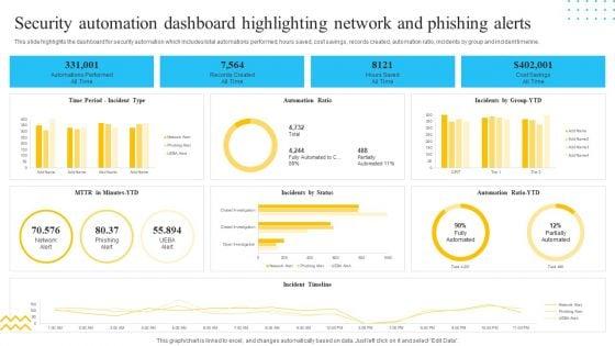 IT_Security_Automation_Tools_Integration_Security_Automation_Dashboard_Highlighting_Network_Portrait_PDF_Slide_1.jpg